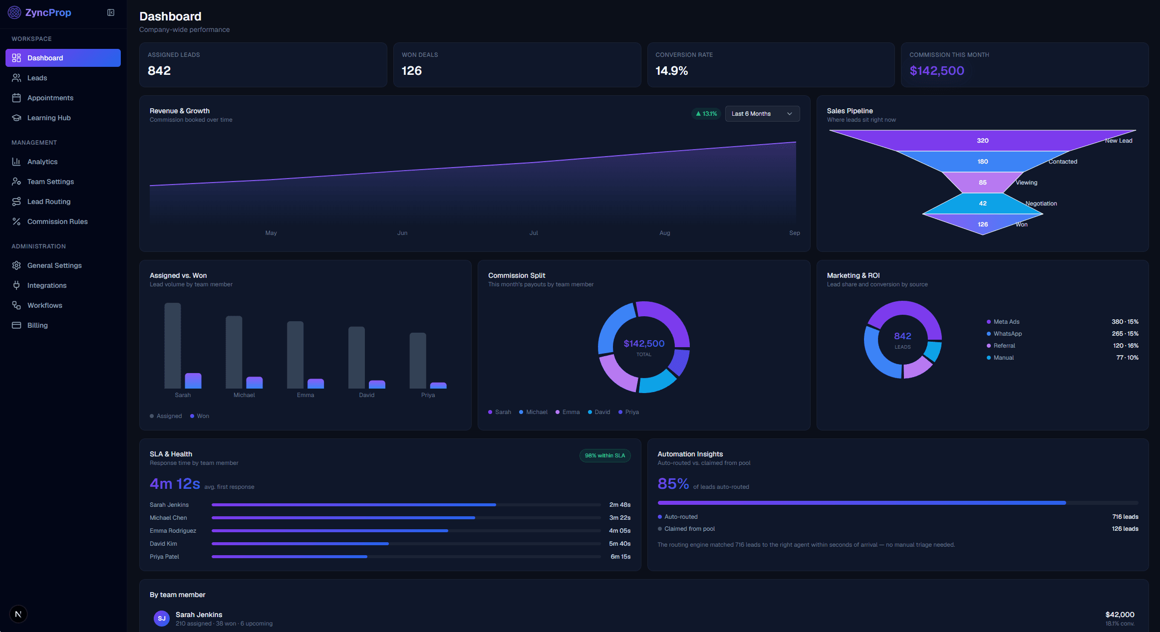 ZyncProp Dashboard